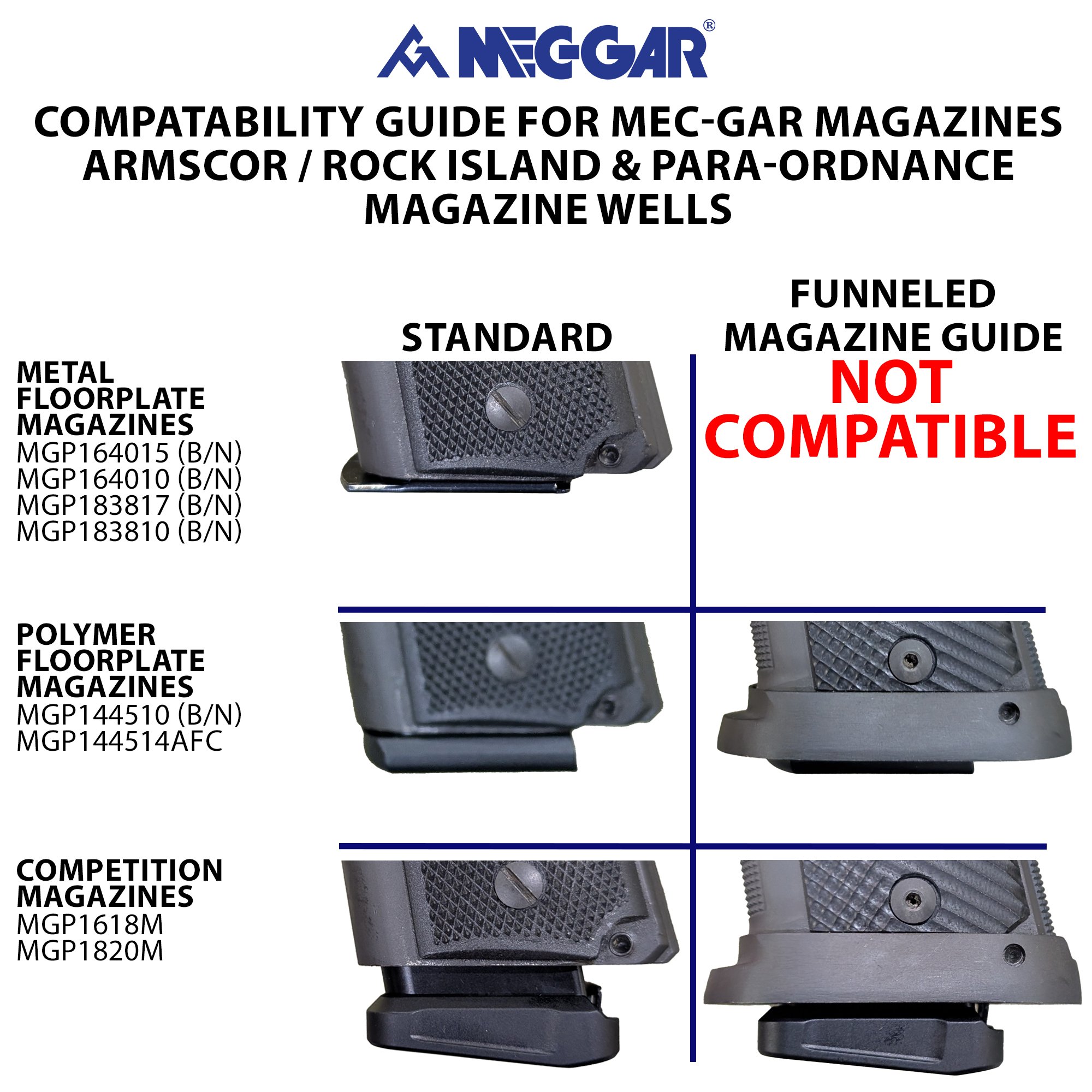 Compatibility Graphic